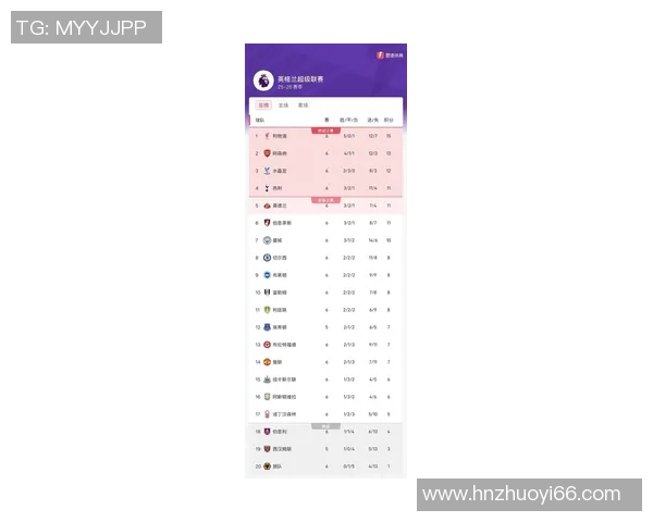 英超邀请赛积分榜更新上海篮球队以64分稳居第一名