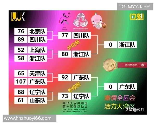 体育实时数据最新篮球速度排行榜揭晓杭州篮球队强势领跑前十名 体育实时数据最新篮球速度排行榜揭晓杭州篮球队强势领跑前十名